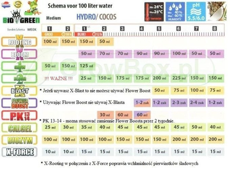 BioGreen Bio Grow 1L