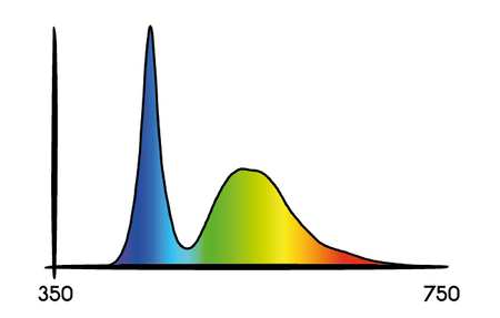 Lampa LED Cosmorrow, Secret Jardin, 20W Wzrost/Grow, 2.7 PPE