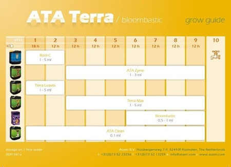 Atami Terra Max 250ML, Na Fazę Kwitnienia