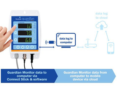 Bluelab Guardian Monitor Connect- elektroniczny monitor pH/EC z Wi-Fi