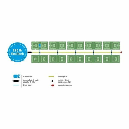 AutoPot Easy2Grow - 20 Donic 15L + Zbiornik Flexi Tank 225L