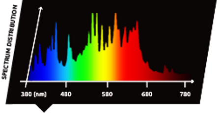 Lampa CMH Lumatek 630W, 3100k,DE