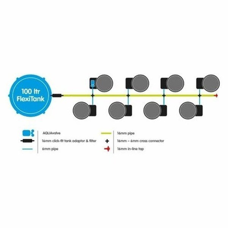 AutoPot SmartPot XL - 8 Donic 18,9L + Zbiornik Flexi Tank 100L
