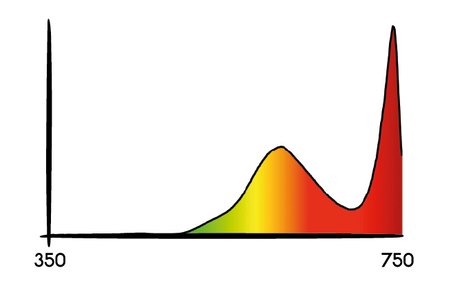 Lampa LED Cosmorrow Secret Jardin, 40W - Infrared(Poczerwień)