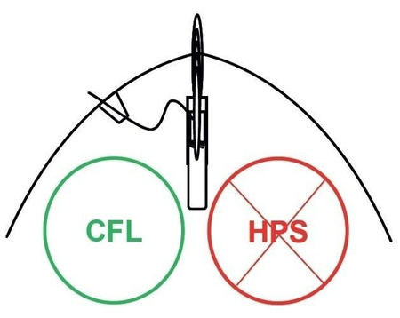 Dark Cristal 110 R1.00 (110x110xh105)