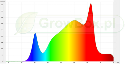 Lampa LED Spectrolight Xplosion 800W