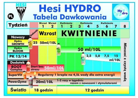Hesi PK 13/14 0,5L, Nawóz Uzupełniający Fosfor i Potas
