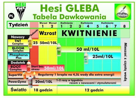 Kompletny Zestaw Nawozów Hesi do Gleby