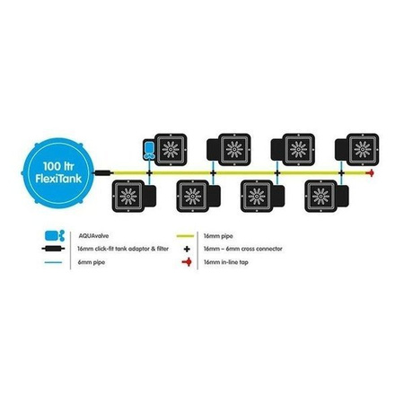 AutoPot 1Pot XL - 8 Donic 25L + Zbiornik Flexi Tank 100L
