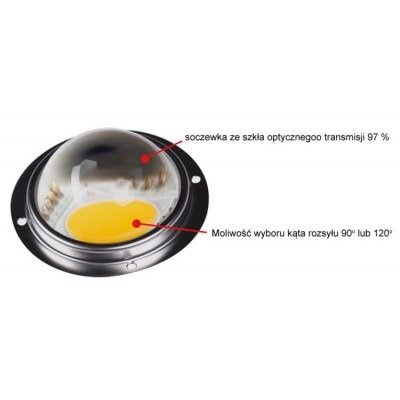 Spectrolight Soczewka 120° Blast Plus