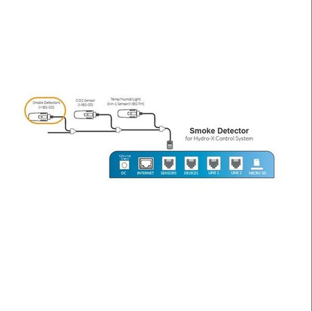 Trolmaster Hydro-X Sensor Dymu