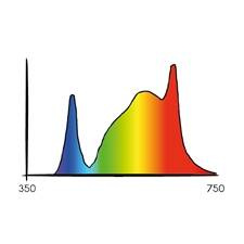 Lampa LED Cosmorrow , Secrret Jardin, 40W Full Spectrum