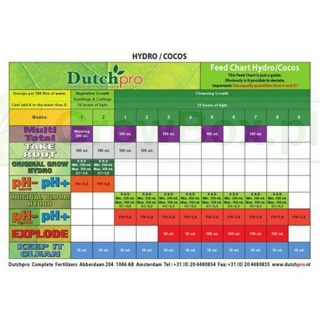 Dutchpro pH+ 5L