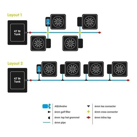 AutoPot 1Pot XL - 6 Donic 25L + Zbiornik 47L