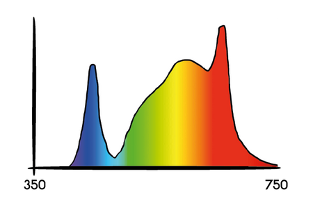 Lampa LED Cosmorrow Secret Jardin 20W, Na Kwitnienie