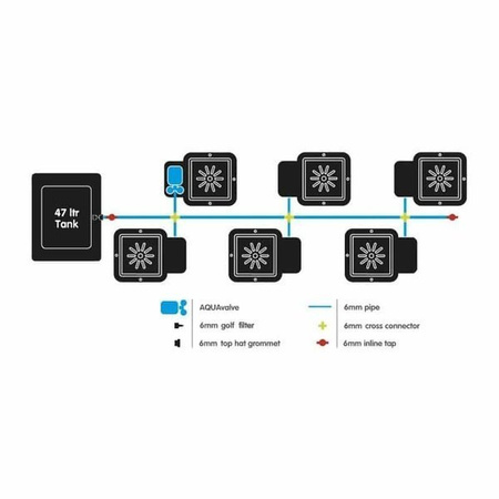 AutoPot Zestaw 1Pot - 6x Donic 15L + Zbiornik 47L