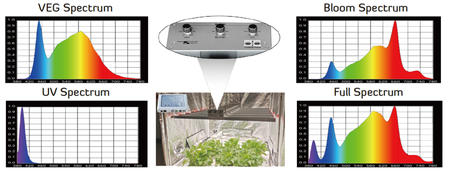 Lampa LED Good Led 700W Wzrost + Kwitnienie + UV