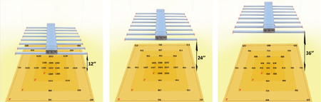 Lampa LED Good Led 700W Wzrost + Kwitnienie + UV