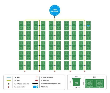 AutoPot Easy2Grow - 100 Donic 8,5L + Zbiornik Flexi Tank 750L