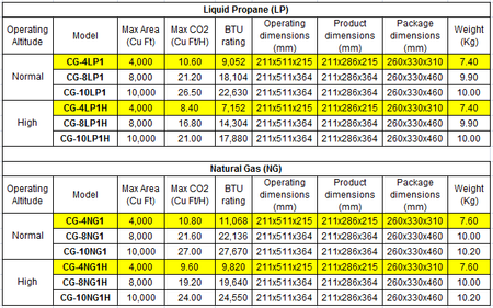 Trolmaster MCG-4 Generator CO2 + Sterownik