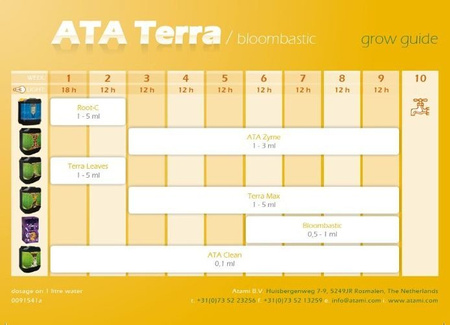 Atami Terra Leaves 250ml, Nawóz na Fazę Wzrostu