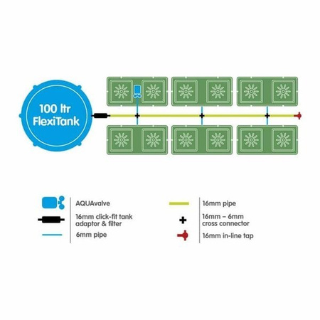 AutoPot Easy2Grow - 12 Donic 8,5L + Zbiornik Flexi Tank 100L