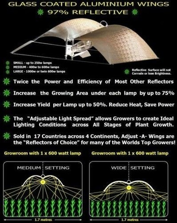 Odbłyśnik Defender Large White, Adjust-A-Wing, 600-1000W