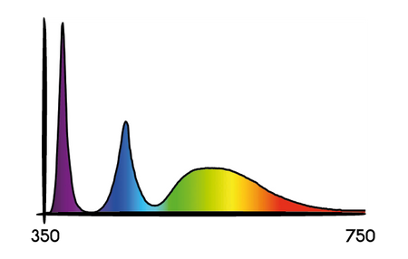 Lampa LED Cosmorrow , Secret Jardin 20W Ultrafiolet