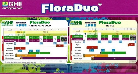 GHE FloraDUO Bloom 1L