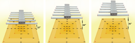 Lampa Good Led 510W Kwitnienie + Wzrost + UV