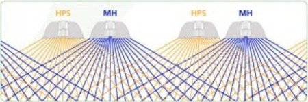 Nanolux 2x600W HPS DE