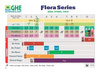 GHE Flora Bloom 5L