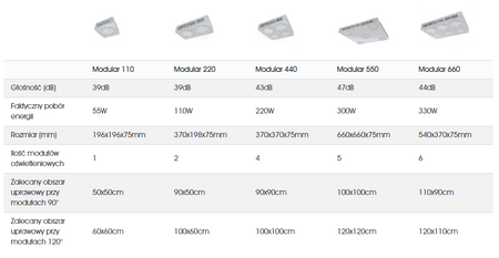 LuckyGrow Źródło Światła - Uniwersalne 120°
