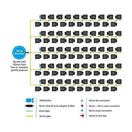 AutoPot 1Pot XL - 100 Donic 25L + Zbiornik Flexi Tank 750L