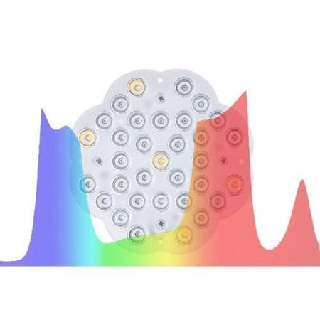 LuckyGrow Źródło Światła - Uniwersalne 120°