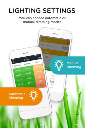 Nanolux RTU-C1 USB For Ballast