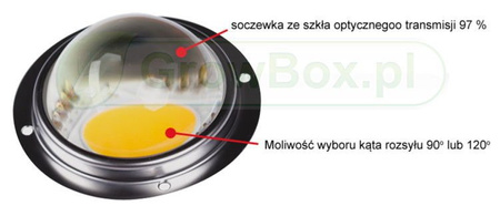 Lampa LED Spectrolight Xplosion 800W
