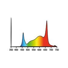 Lampa LED Cosmorrow , Secrret Jardin, 40W 2.7, Grow Spectrum