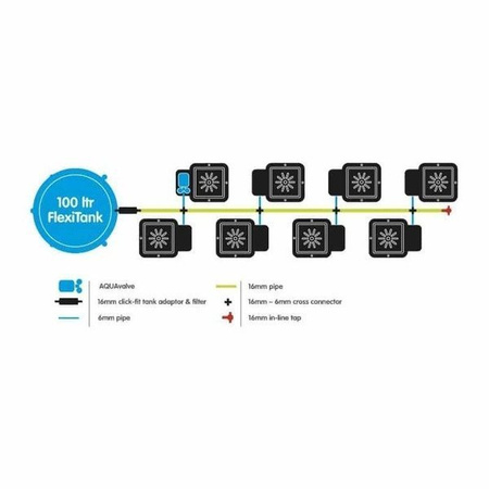 AutoPot 1Pot - 8 Donic 15L + Zbiornik Flexi Tank 100L