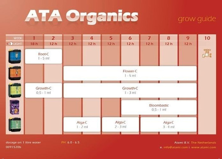 Atami Bloombastic 325ml - Stymulator Faz Kwitnienia i Przejrzewania