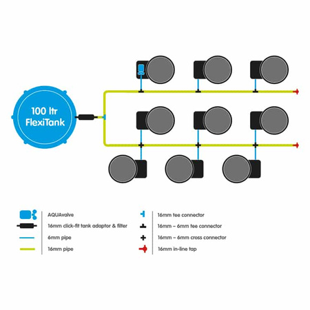 AutoPot SmartPot XL - 9 Donic 18,9L + Zbiornik Flexi Tank 100L