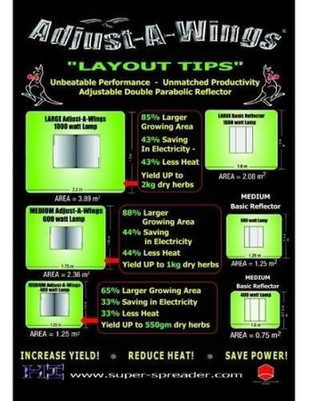 Odbłyśnik Defender Large White, Adjust-A-Wing, 600-1000W