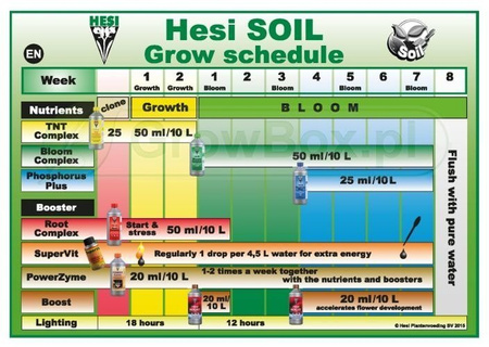Hesi Bloom Complex 5L, Nawóz Mineralny Na Kwitnienie