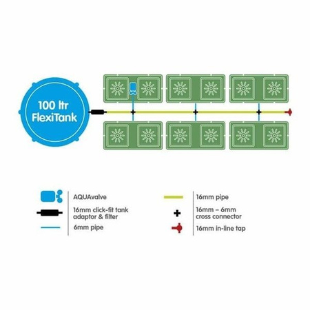 AutoPot Easy2Grow - 12 Donic 15L + Zbiornik Flexi Tank 100L